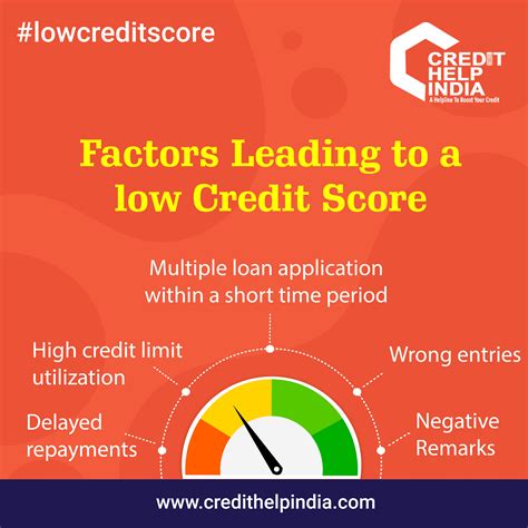 Low Credit Score Loans Online